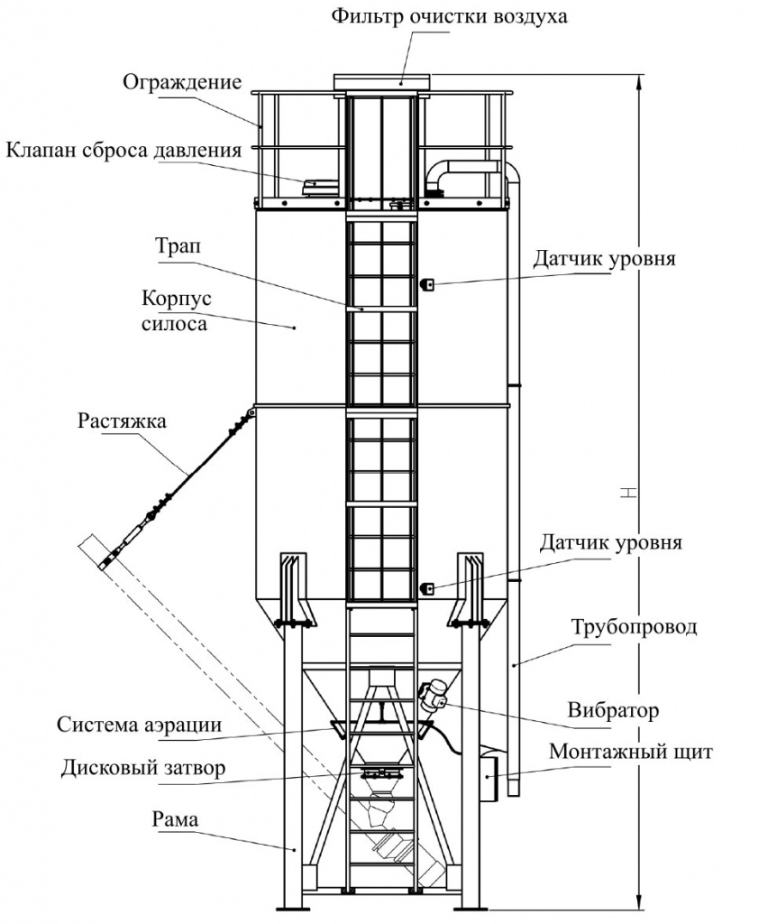 Схема силоса для хранения цемента